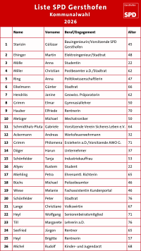 Liste SPD Gersthofen